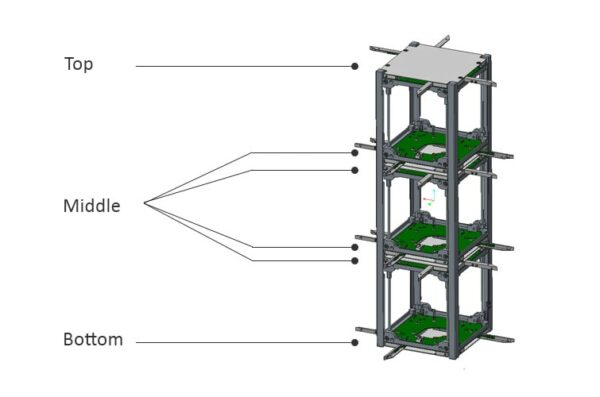 cubesat antenna position configuration