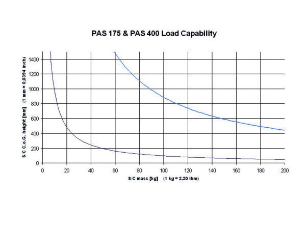 load capability